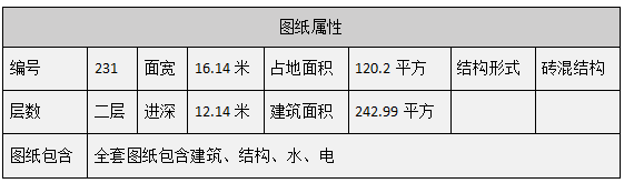 编号231：16.1*12.1米四合院全套施工图纸设计图纸 自建房图纸 提供材料及技术支持